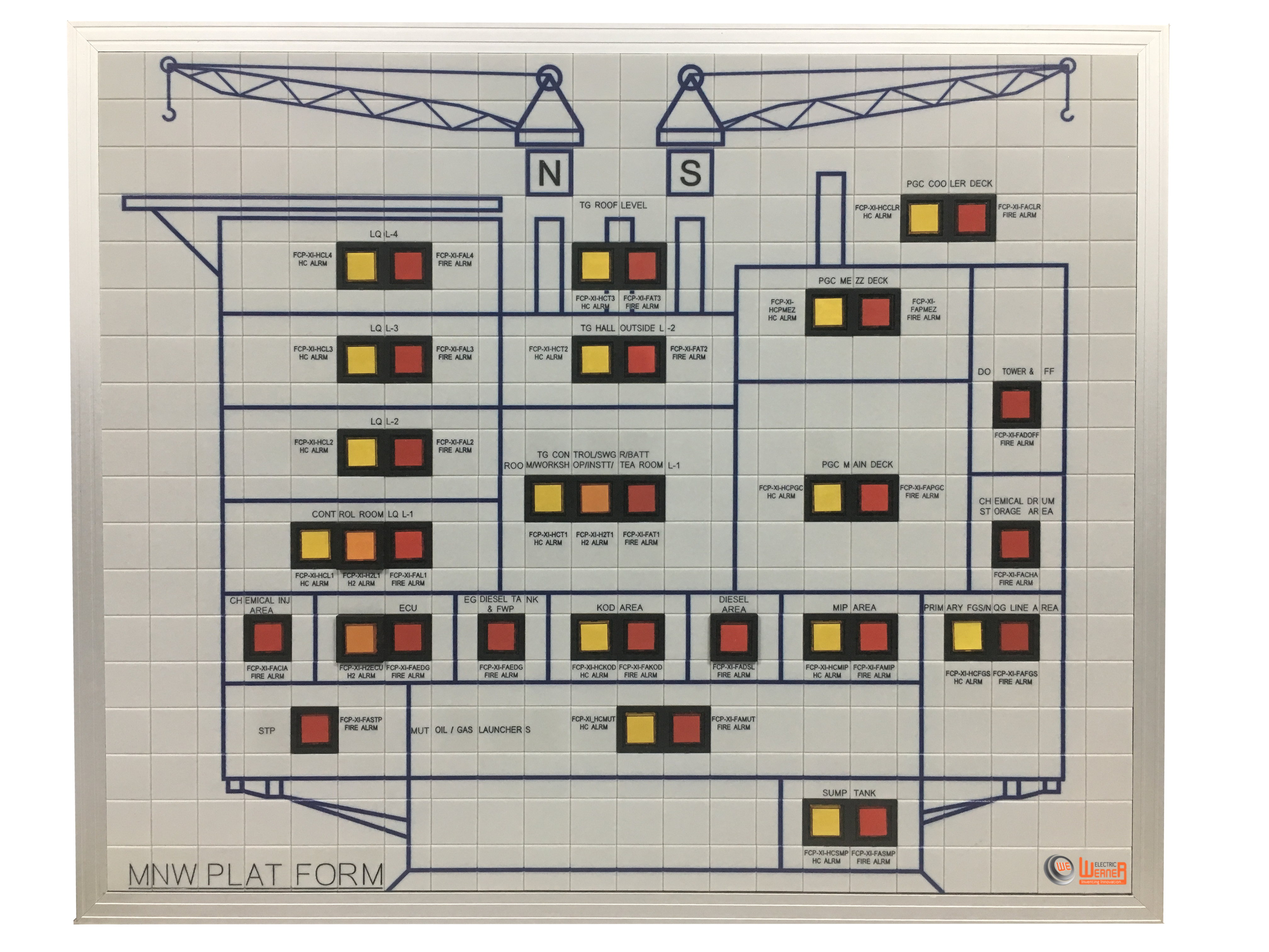Werner Elektrik mimic control board — MNW platform schematic with LED annunciator tiles