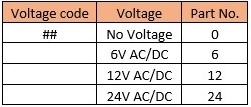 40 Series 16 mm E-stop pushlock turn-reset — voltage code reference table