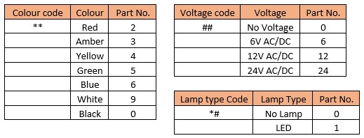 40 Series 16 mm push button switch — colour, voltage and lamp-type code reference tables