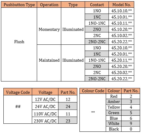 45 Series 22 mm push-button — model number table with voltage and colour code reference