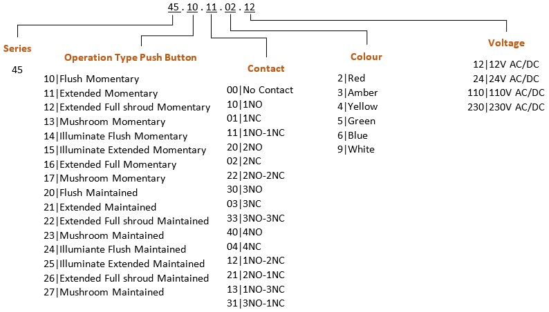 45 Series 22 mm push-button — part number selection breakdown