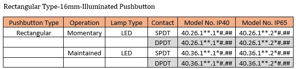 40 Series 16 mm illuminated push button — model number table (rectangular type, operation, contact, IP40 / IP65)