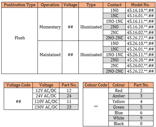 45 Series illuminated pushbutton — part number selection breakdown