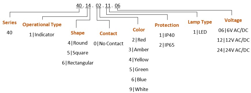 40 Series pilot lights — part number selection breakdown
