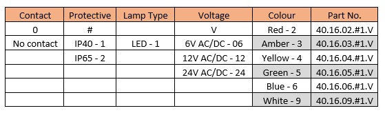40 Series pilot lights — model number table (contact, protection, lamp type, voltage, colour)
